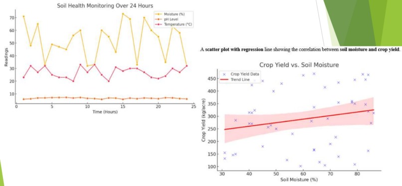 Krishi Sakhi: Your AI Farming Companion – screenshot 2