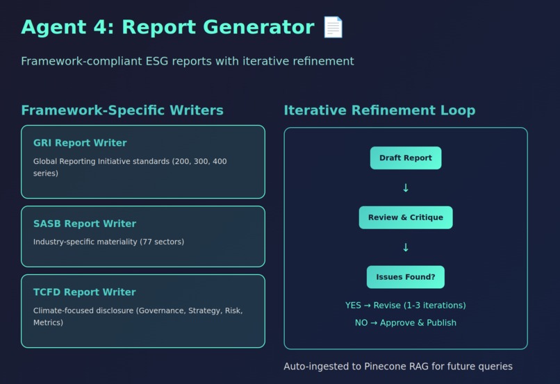 ESG Copilot – screenshot 19