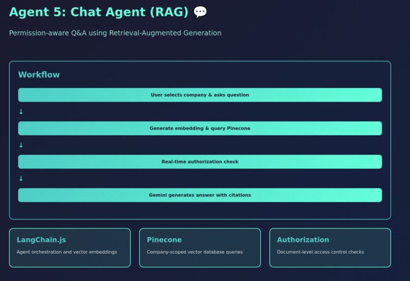 ESG Copilot – screenshot 20