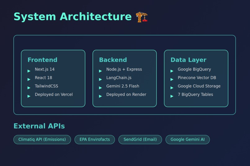 ESG Copilot – screenshot 14