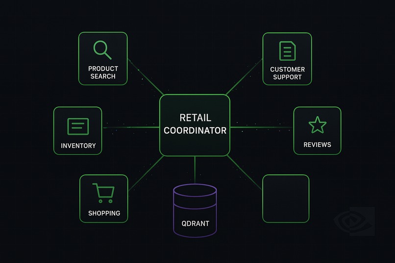 NVIDIA Retail AI Agent Team – screenshot 1