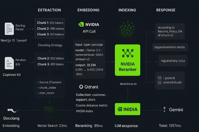 NVIDIA Retail AI Agent Team – screenshot 5