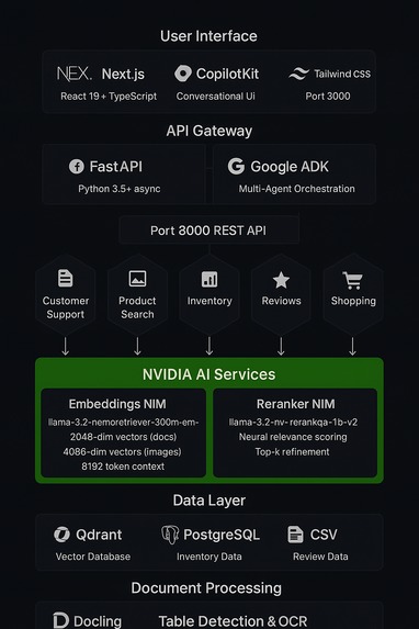 NVIDIA Retail AI Agent Team – screenshot 6