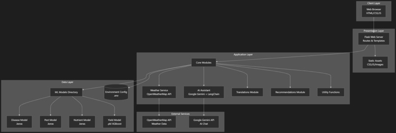 SMART – screenshot 4
