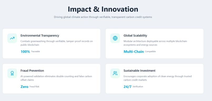 AI-Powered Carbon Credit Verifier – screenshot 2