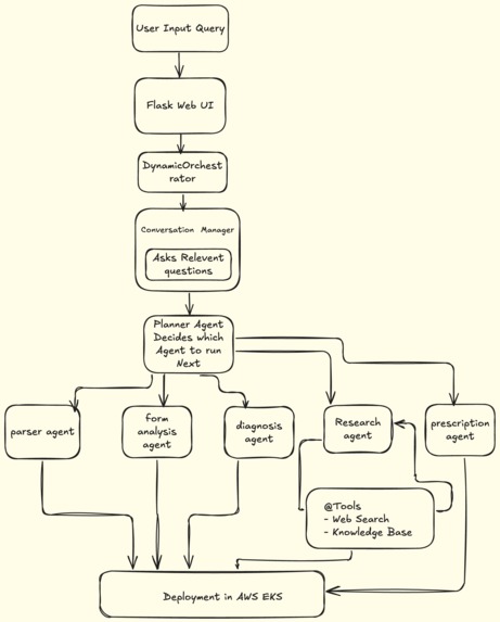 Workout InjuryIntel: AI-Powered Injury Diagnosis Assistant – screenshot 1