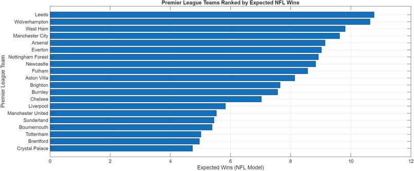 NFL meets Premier League – screenshot 2
