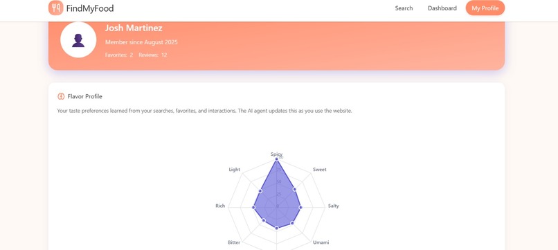 FindMyFood – screenshot 2