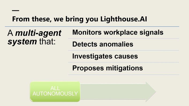 lighthouse.ai – screenshot 5