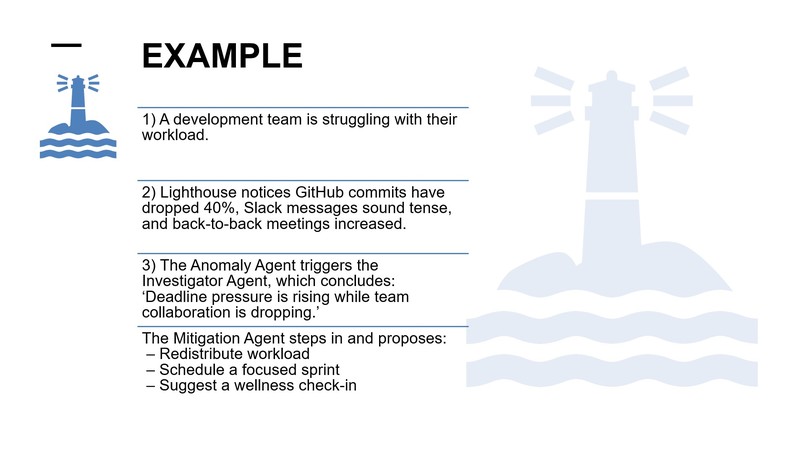 lighthouse.ai – screenshot 6
