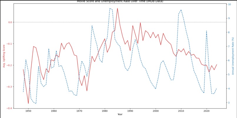 Cine-graph – screenshot 2