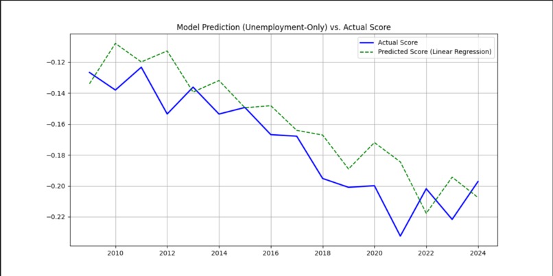 Cine-graph – screenshot 3
