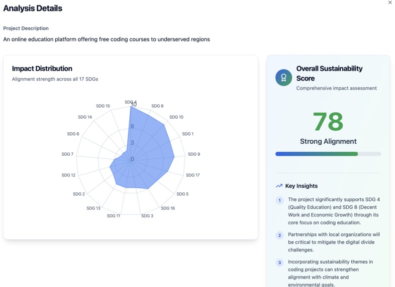 Agents of Change - SDG Impact Monitor – screenshot 2