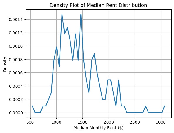 Actionable Analytics for Housing Affordability – screenshot 1