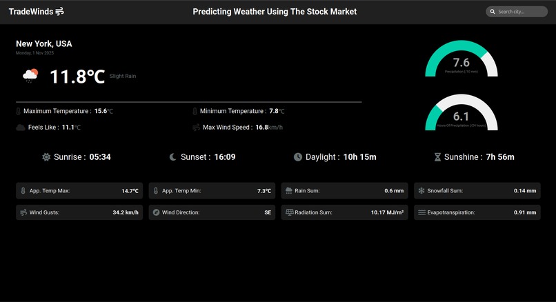 TradeWinds – screenshot 1