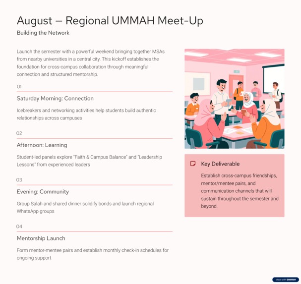 UMMAH Connect – screenshot 2