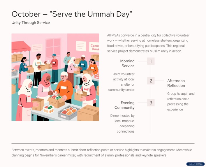 UMMAH Connect – screenshot 4