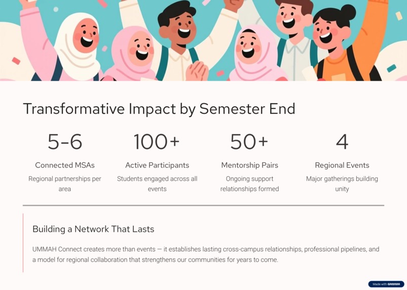UMMAH Connect – screenshot 7