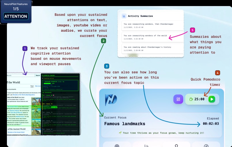 NeuroPilot – screenshot 1