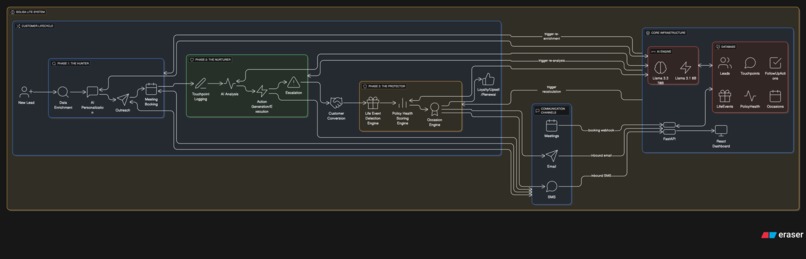 Solisa lite – screenshot 9