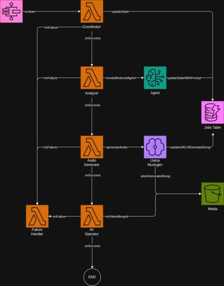 Timbre – screenshot 3