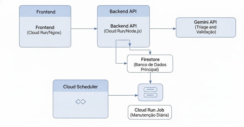 HEALTHQUEUE 360 – screenshot 1