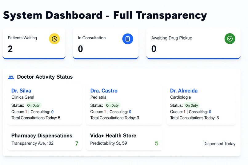 HEALTHQUEUE 360 – screenshot 2