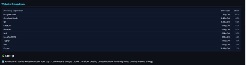 Carbon AI : GENERAL TRACK – screenshot 1