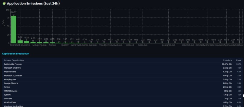 Carbon AI : GENERAL TRACK – screenshot 3
