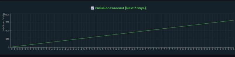 Carbon AI : GENERAL TRACK – screenshot 4