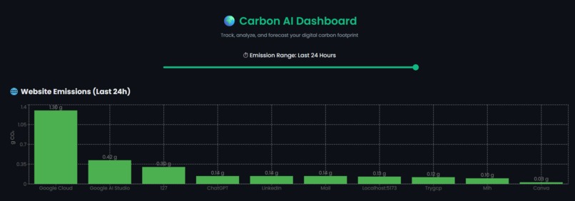 Carbon AI : GENERAL TRACK – screenshot 5