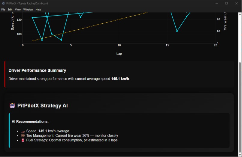 Toyota-AI-race-dashboard – screenshot 1
