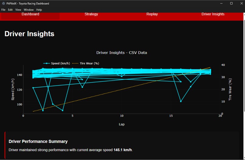 Toyota-AI-race-dashboard – screenshot 2