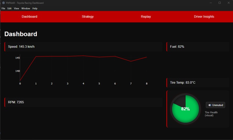 Toyota-AI-race-dashboard – screenshot 3