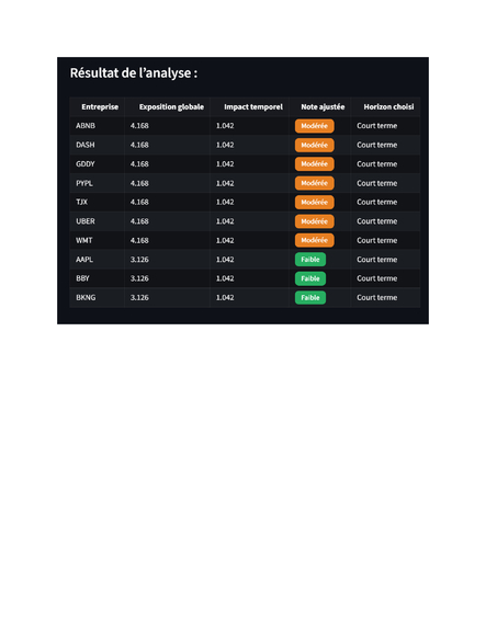 TokTok Investissement. – screenshot 1