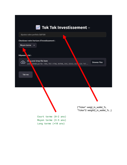 TokTok Investissement. – screenshot 2