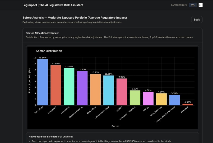LegImpact | The AI Legislative Risk Assistant – screenshot 2
