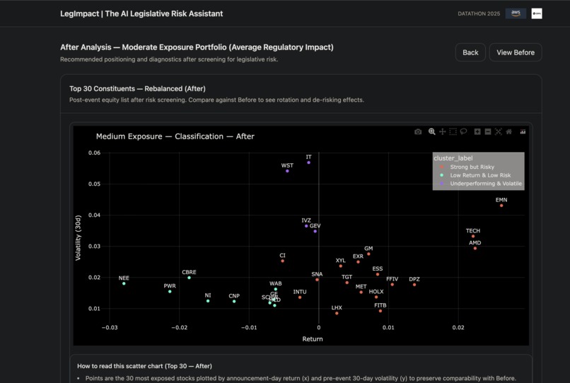LegImpact | The AI Legislative Risk Assistant – screenshot 4