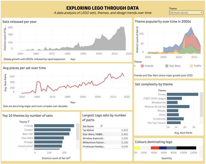 Exploring Lego Through Data – screenshot 1