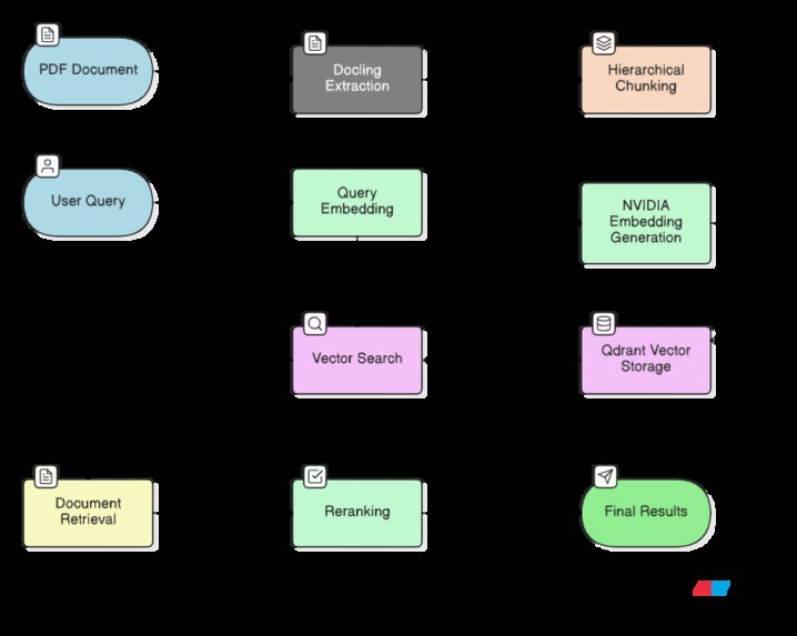 NVIDIA Retail AI Agent Team – screenshot 8
