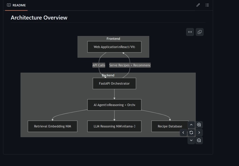CulinAIry Agent — The Intelligent Kitchen Agent – screenshot 9