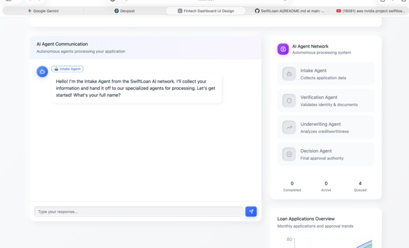 SwiftLoan Ai – screenshot 1