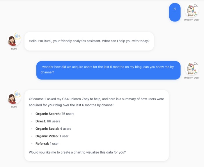 Rumi-Analytica – screenshot 2