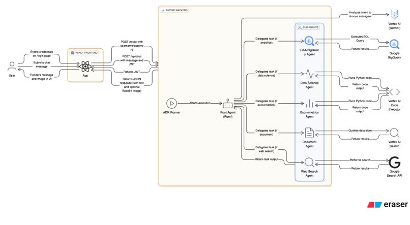 Rumi-Analytica – screenshot 6