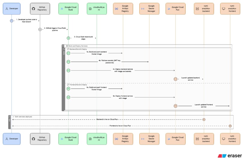 Rumi-Analytica – screenshot 7
