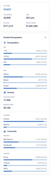 Demographic Doppelgänger – screenshot 8