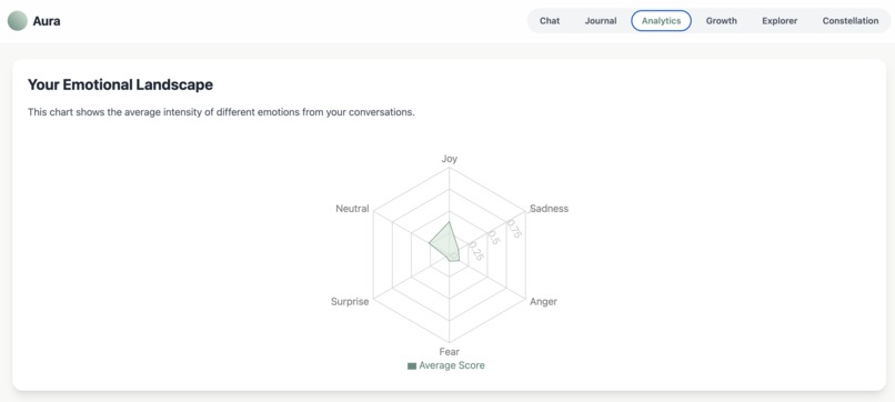 Aura – screenshot 4