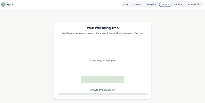 Aura – screenshot 5