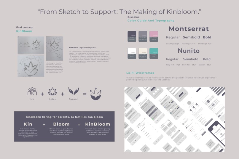Kinbloom – Emotional Wellness Platform for Adoptive Parents – screenshot 4