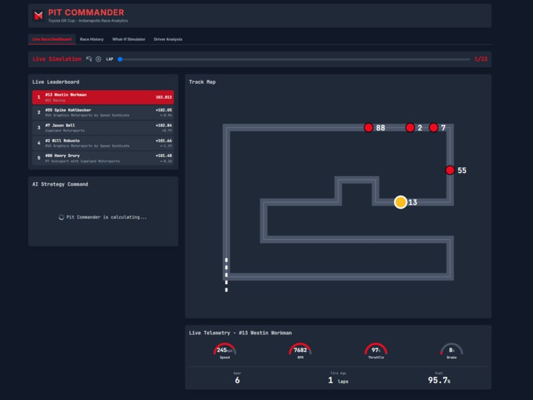 Pit Commander - AI Race Engineer Assistant – screenshot 1